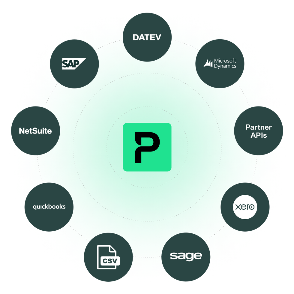 Payhawk and NetSuite integration, how it works